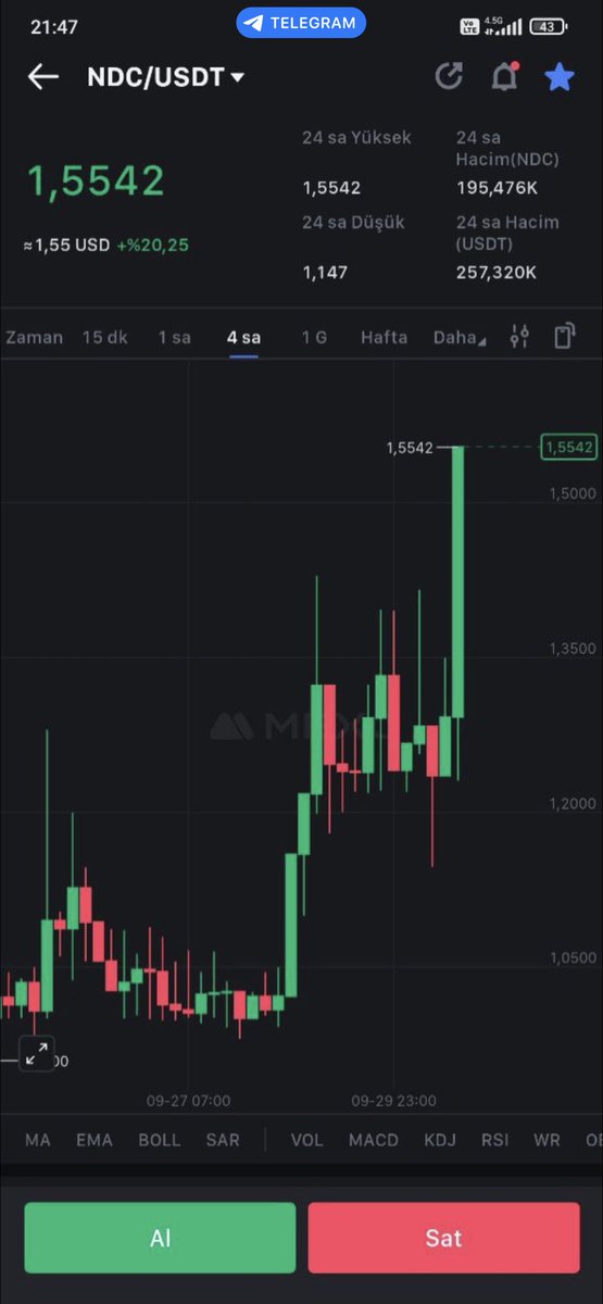 Şükür, mahcup olmadık! 🙌

<a href="/nigellaglobal/">Nigella Chain</a> ağının ilk tokeni olan <a href="/NDC_Token/">NDC Token</a> hakkında daha önce detaylı bir inceleme yapmış ve stratejik tavsiyelerde bulunmuştum. 👀

O zaman alım yapanlar için: 
📌 Eğer hala tutuyorsanız, artık kendi riskinizde ilerliyorsunuz. 🔍

Ben mi? Bu