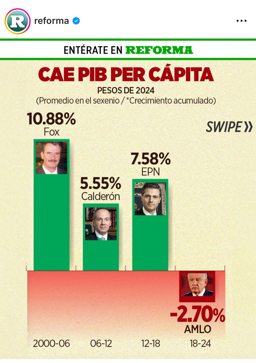 Acá te dejo los resultados económicos del mejor presidente del mundo. Pero recuerda, lo más importante no es el dinero, sino gozar de buena salud 🇩🇰
