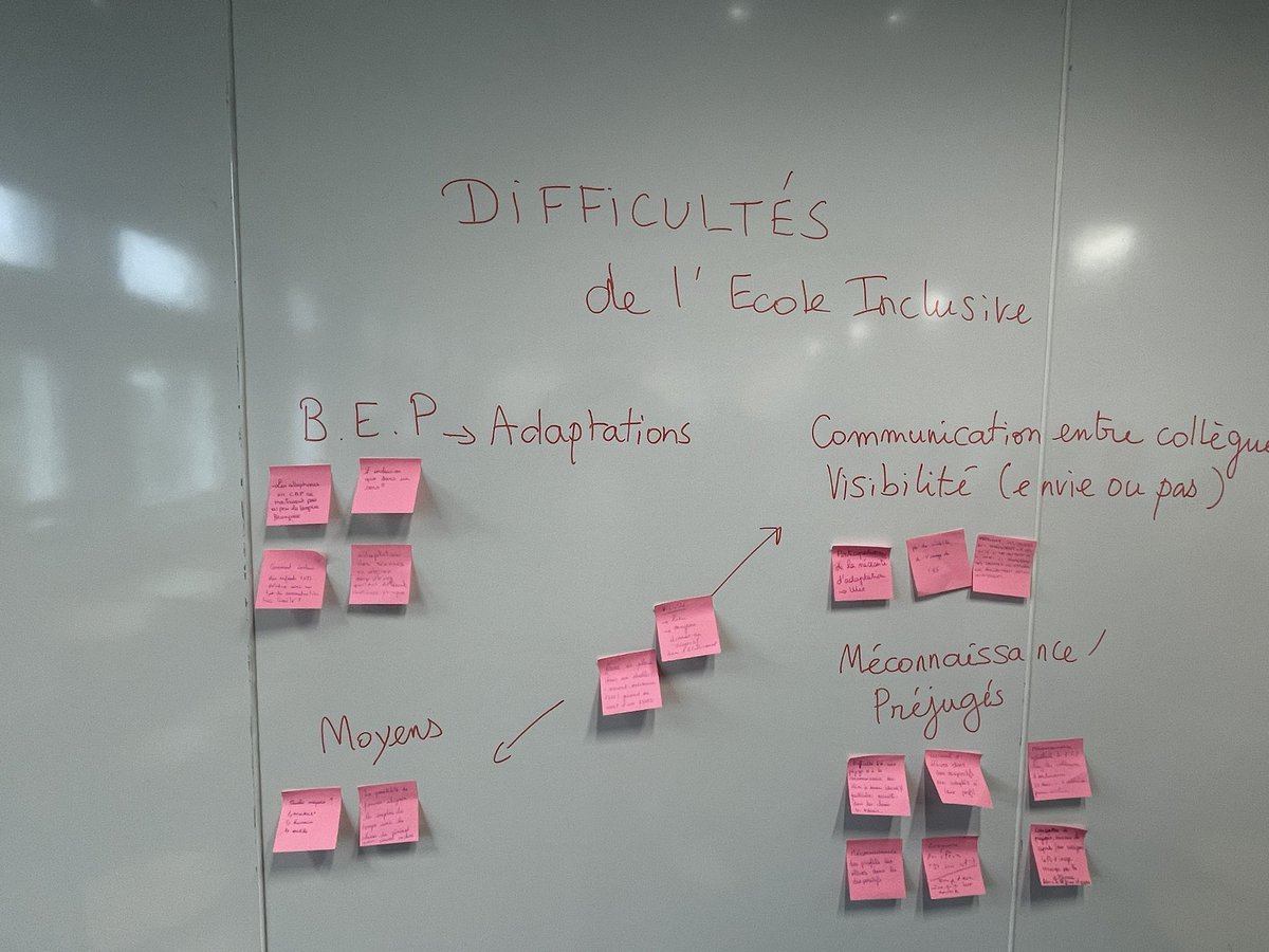 Manuel BOCK Inspecteur éducation nationale (@manuelbock_ien) on Twitter photo Formation CAPPEI <a href="/acrennes/">Académie de Rennes</a>
J1 enjeux de la scol inclusive :
👉🏻identifier freins et leviers
👉🏻définir le processus dynamique de l’inclusion
👉🏻mettre en lumière l’articulation accessibilité/compensation
👉🏻expliciter la place de l’enseignant spécialisé dans ce processus Formation CAPPEI <a href="/acrennes/">Académie de Rennes</a>
J1 enjeux de la scol inclusive :
👉🏻identifier freins et leviers
👉🏻définir le processus dynamique de l’inclusion
👉🏻mettre en lumière l’articulation accessibilité/compensation
👉🏻expliciter la place de l’enseignant spécialisé dans ce processus