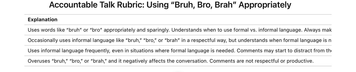 Eileenstrong925's tweet photo. Check out this humorous, not-so-serious rubric on accountable talk! 💬😂 Teaching kids when to use 'bruh, bro, brah' just for fun during discussions. Not meant to be taken seriously! #ClassroomHumor #AccountableTalk #JustForFun #StudentEngagement https://t.co/jpc7LuTfOE