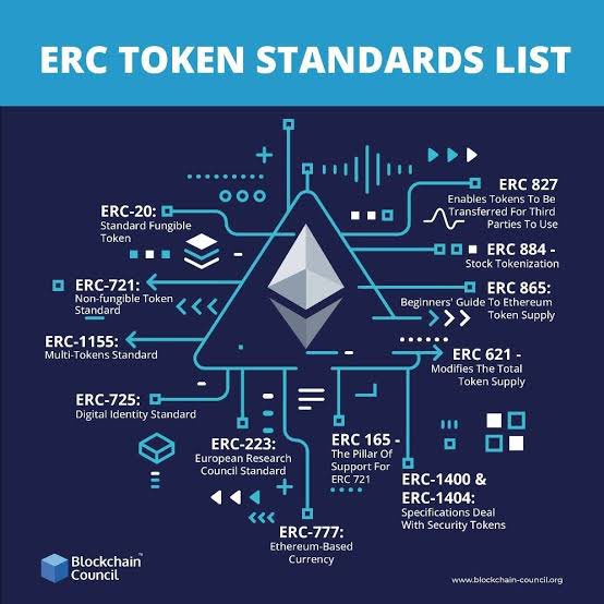 Harlahdhe001's tweet image. @kodespot #kLHcohort2.0 #koder #Blockchain