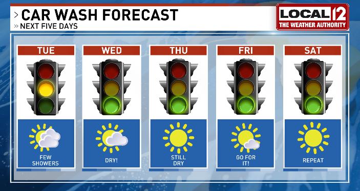 If you haven't taken advantage of the rain lately...

Sunshine and dry skies will return through the middle of the work week! <a href="/Local12/">Local 12/WKRC-TV</a>