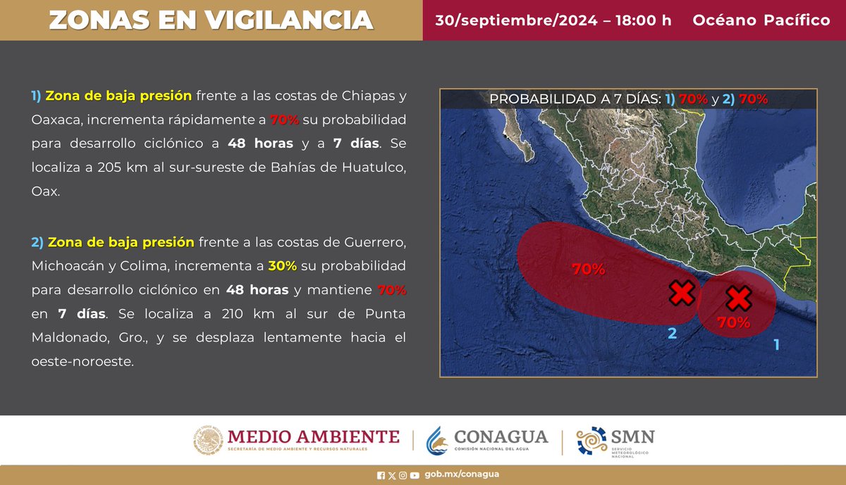 conagua_clima's tweet photo. En vigilancia 2 zonas de #BajaPresión que pueden generar #CiclonesTropicales en el océano #Pacífico. Una con 70 % de probabilidad en 48 h frente a las costas de #Chiapas y #Oaxaca, y la otra con 30 % de probabilidad en 48 h frente al litoral de #Guerrero, #Michoacán y #Colima https://t.co/Wbd8Aoq9qy