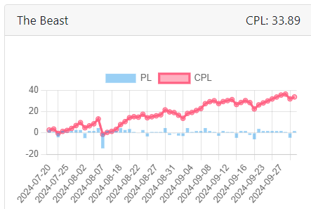 TheBeast_BJC's tweet photo. Sept has been our best month so far in our short time posting with 14.69 units profit, thank you all the subscribers having faith.

Here's to a profitable Spring.

If you want to follow my picks just setup an account with @BetJetCloud 

Signup here 👉 https://t.co/zHD9QAKIZp https://t.co/UHBJlhowmz