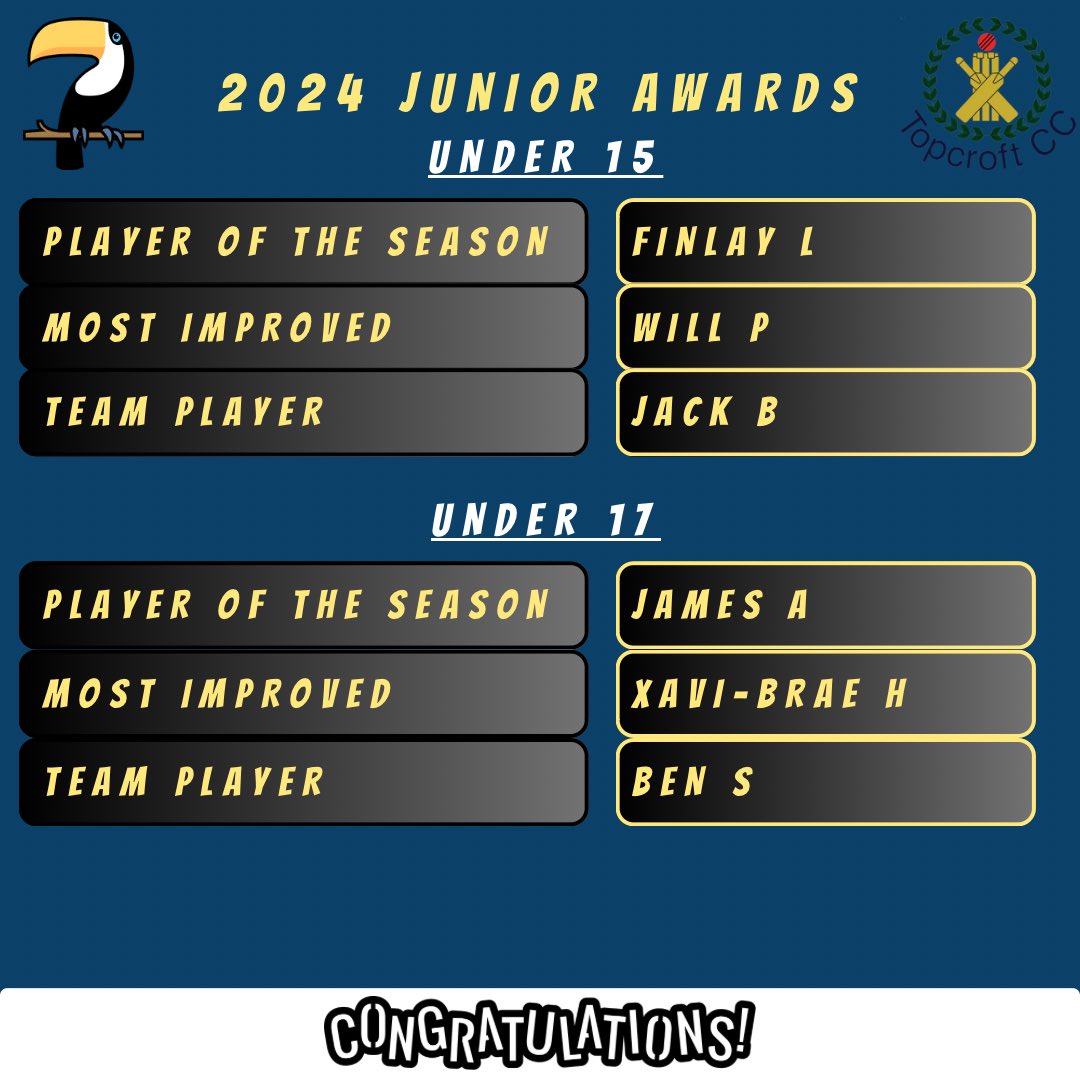 Topcroft CC tweet media