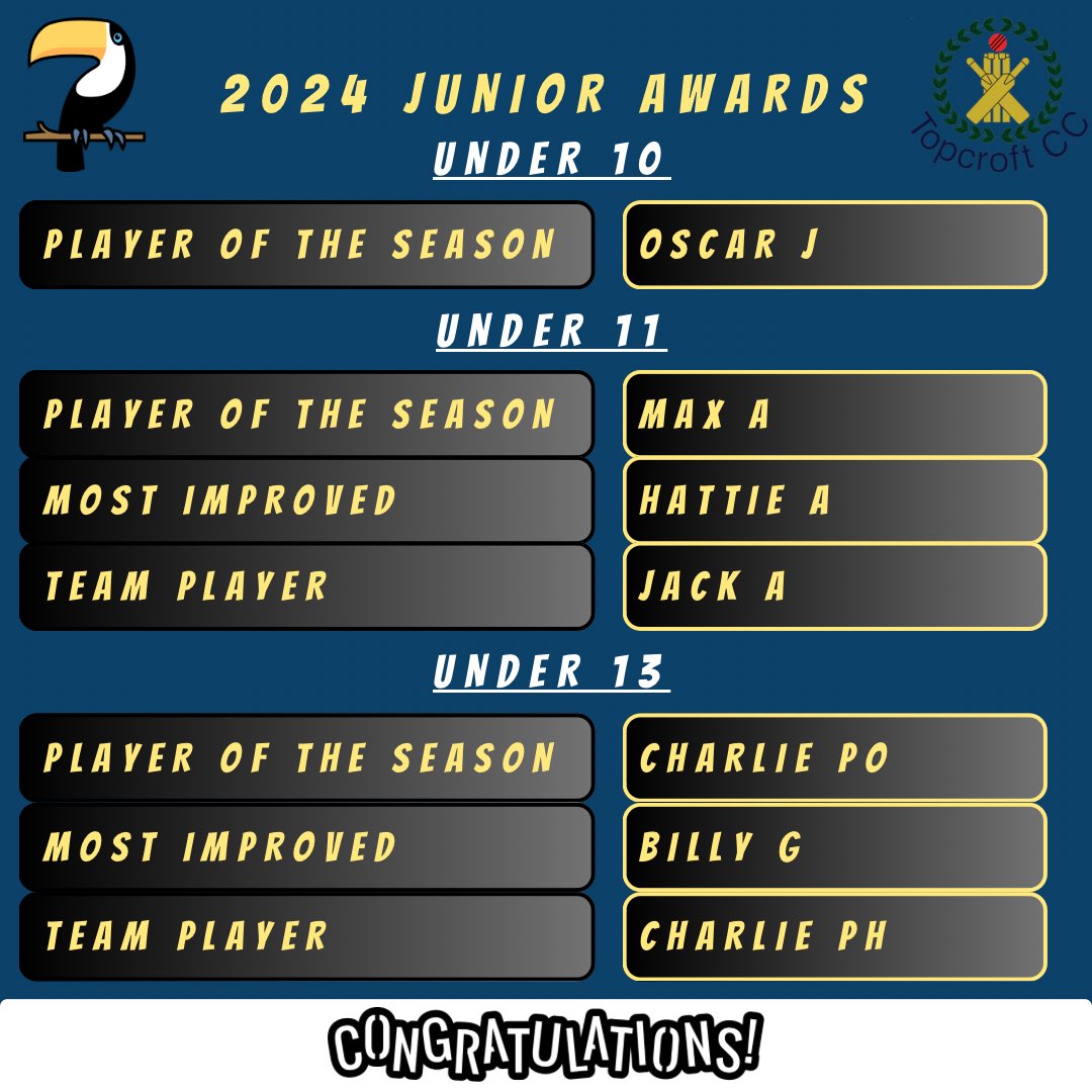 Topcroft CC tweet media