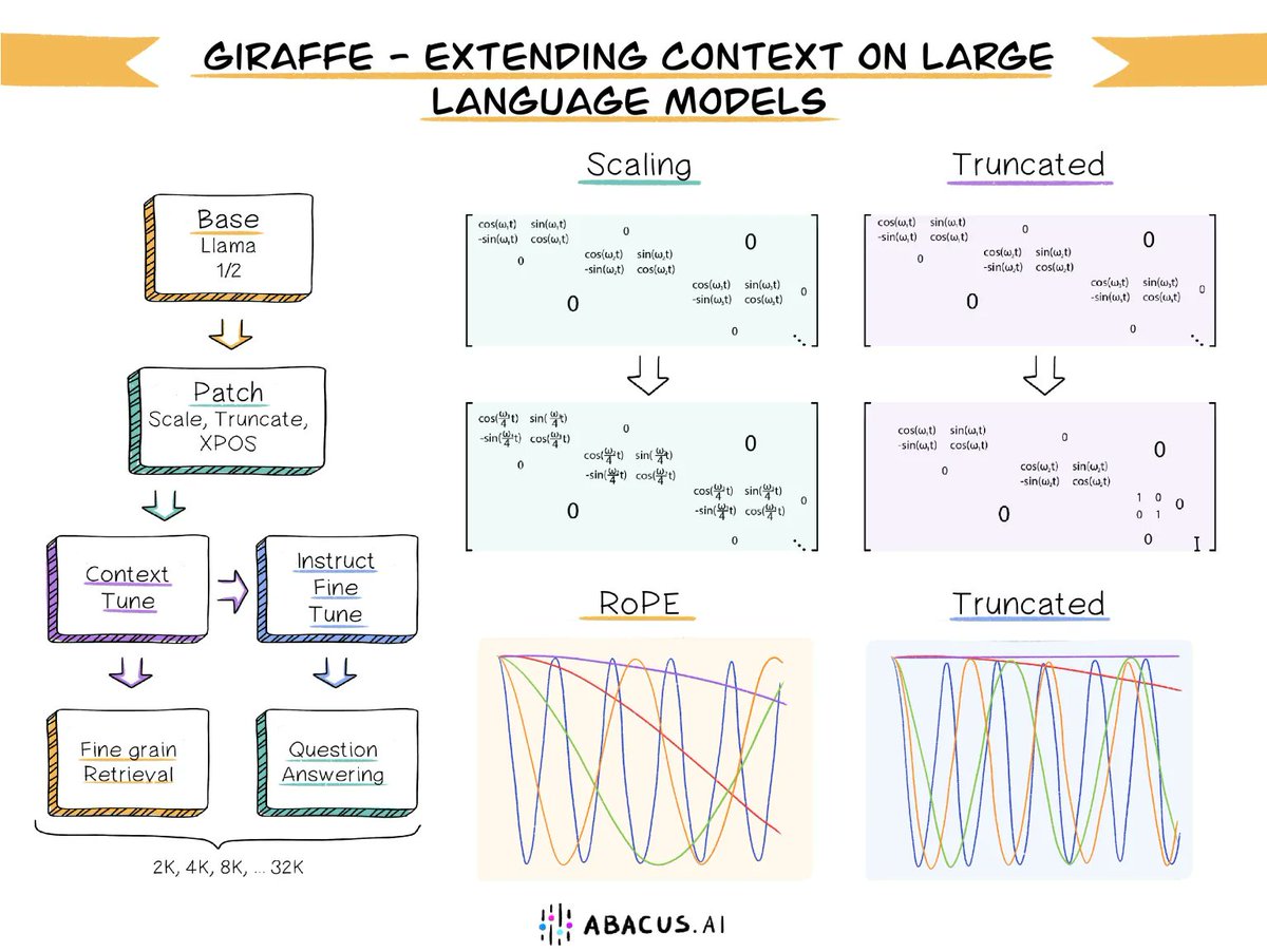 KirkDBorne's tweet photo. Must see these 20+ #AI Tutorials: https://t.co/ehUqCYdrWf by @AbacusAI
+
…plus check out all of the powerfully useful @AbacusAI products &amp; services also!
————
#GenerativeAI #GenAI #AI #MachineLearning #ML #MLOps #DeepLearning #DataScience #DataScientists #LLMs #LLMOps #VectorDB https://t.co/6S5dYY3AWJ