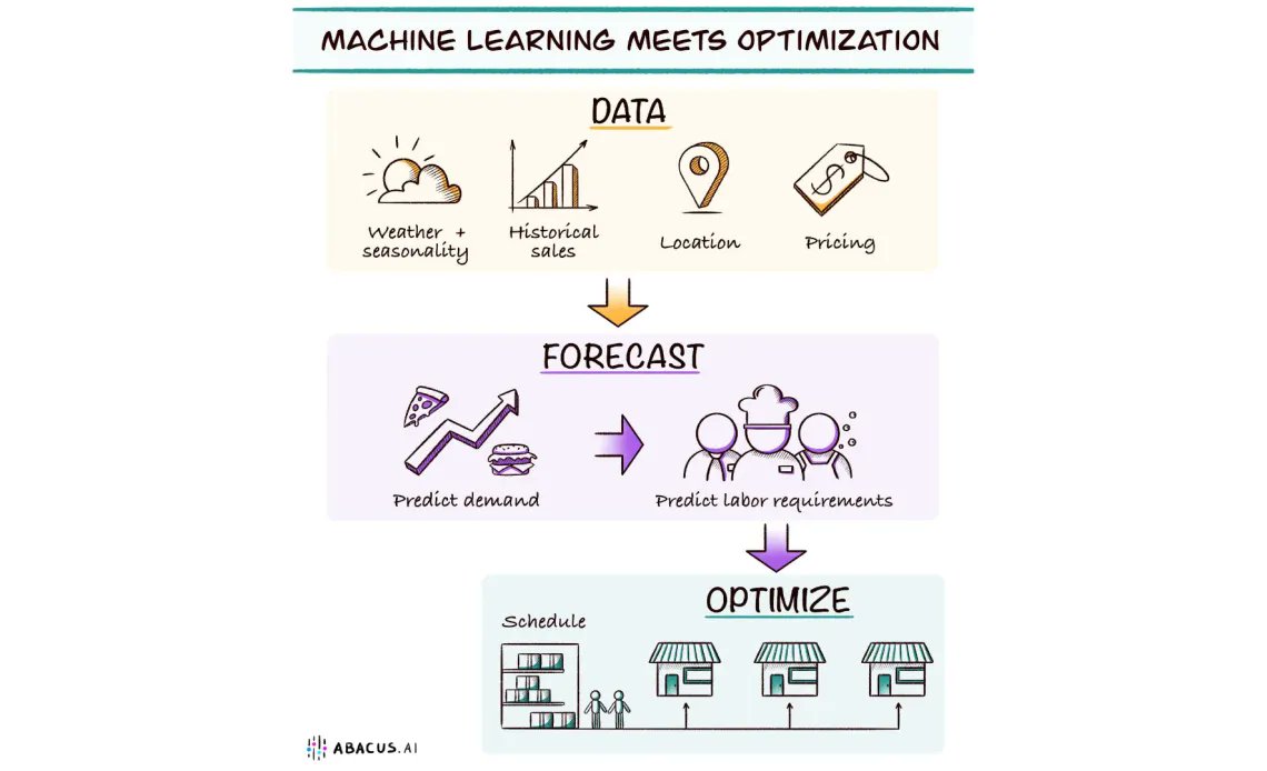 KirkDBorne's tweet photo. Must see these 20+ #AI Tutorials: https://t.co/ehUqCYdrWf by @AbacusAI
+
…plus check out all of the powerfully useful @AbacusAI products &amp; services also!
————
#GenerativeAI #GenAI #AI #MachineLearning #ML #MLOps #DeepLearning #DataScience #DataScientists #LLMs #LLMOps #VectorDB https://t.co/6S5dYY3AWJ