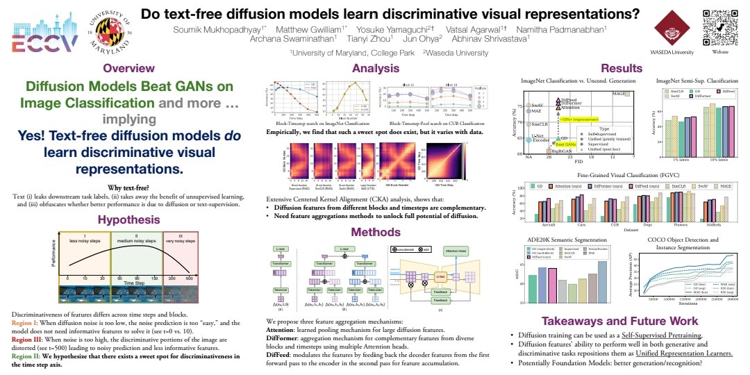 Soumik Mukhopadhyay (@soumikkanad) on Twitter photo Unconditional #diffusion pretraining learns discriminative representation; hence are great candidates for Unified Models for #GenAI as well as #recognition.
Please join us at our #DiffSSL poster (#101) at #ECCV on 1 Oct 1030AM.
<a href="/eccvconf/">European Conference on Computer Vision #ECCV2026</a> Unconditional #diffusion pretraining learns discriminative representation; hence are great candidates for Unified Models for #GenAI as well as #recognition.
Please join us at our #DiffSSL poster (#101) at #ECCV on 1 Oct 1030AM.
<a href="/eccvconf/">European Conference on Computer Vision #ECCV2026</a>