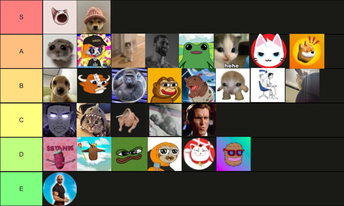 SOLANA MEME COIN TIER LIST

S-Tier: $POPCAT, $WIF

A-Tier: $HAMMY, $RETARDIO, $MICHI, $GIGA, $FWOG, $HEHE, $MEW, $BONK

B-Tier: $BILLY, $MUMU, $HARAMBE, $PONKE, $MOODENG, $MINI, $LOCKIN, $MOTHER

C-Tier: $CHUD, $SC , $SCF, $AURA, $SIGMA

D-Tier: $STAN, $PESTO, $BOME, $SLERF,