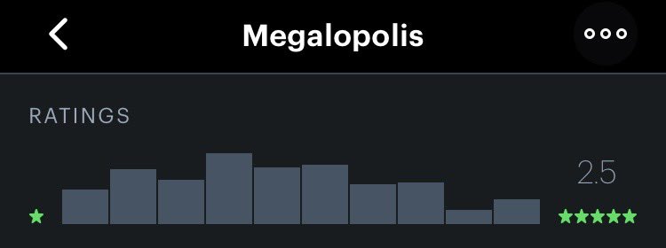 now I understand why the ratings look like this