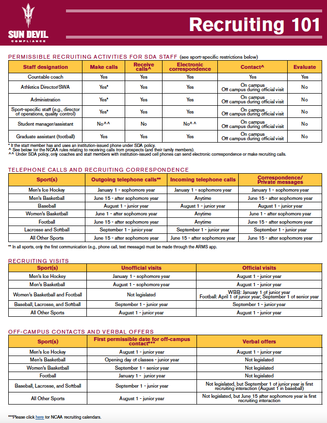 Having some fun with AI and the <a href="/NCAA/">NCAA</a> rules. 

Take a listen to this AI podcast relating to the Recruiting 101 tip sheet by clicking the google link below (note, you may need to log into Google to actually listen). 

notebooklm.google.com/notebook/6c1f1…