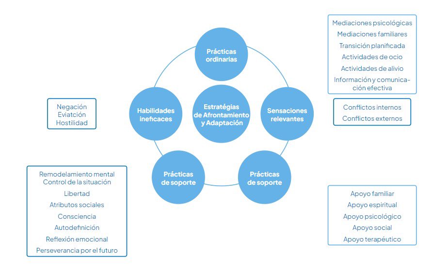 🌍❤️ En el marco del #DíaMundialDelCorazón, descubre cómo los adolescentes con enfermedades cardiovasculares enfrentan su día a día.

📖✨ Lee nuestro artículo sobre estrategias de afrontamiento y adaptación aquí: revistas.unbosque.edu.co/index.php/RCE/…

#SaludCardiovascular #Enfermería #UEB