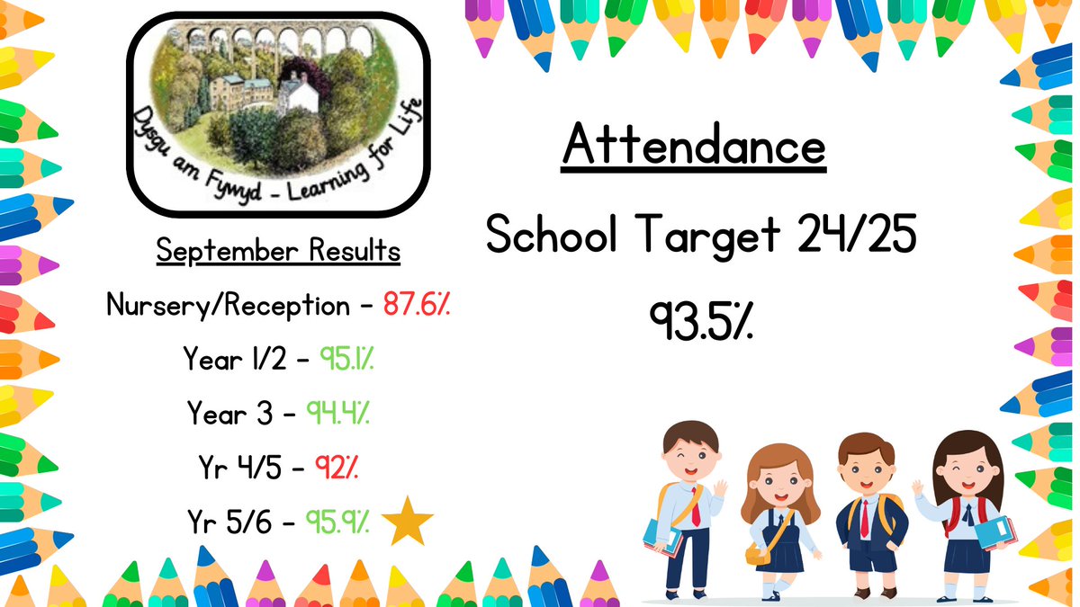 Congratulations to Year 5/6 September attendance winners.