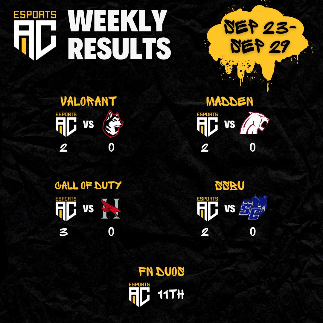 Adrian Cod Adrian College Esports (@AdrianC_Esports) / Posts / X
