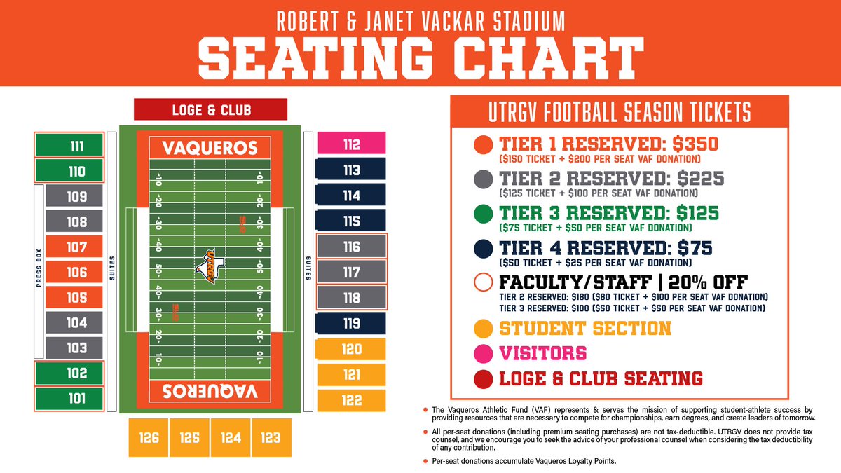 UTRGVFootball's tweet photo. Get ready, Vaqueros! 🎉 Everything you need to know about UTRGV Football season tickets, suites, parking, and tailgating is right here! 🏈✌️
More info at https://t.co/72ClI0z30N
#UTRGV #RallyTheValley #WinToday https://t.co/EMyqfkYcki