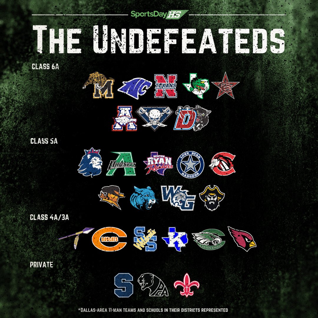 After 5 weeks of #TXHSFB  these Dallas-area teams are still without a loss! 🔥     

RT if your school is still undefeated 😤

See the full list here: dallasnews.com/high-school-sp…