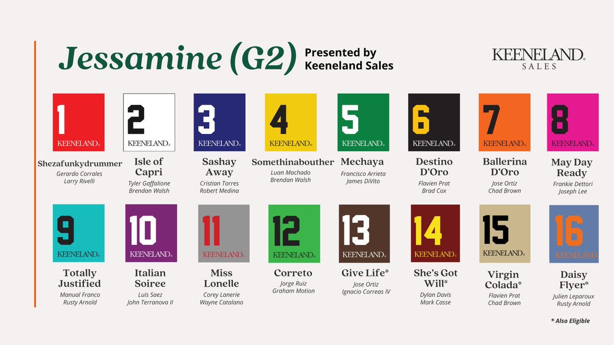 Keeneland Racing (@keenelandracing) on Twitter photo Here's the field for the Jessamine (G2) Presented by <a href="/keenelandsales/">Keeneland Sales</a> on Friday, October 4! Here's the field for the Jessamine (G2) Presented by <a href="/keenelandsales/">Keeneland Sales</a> on Friday, October 4!