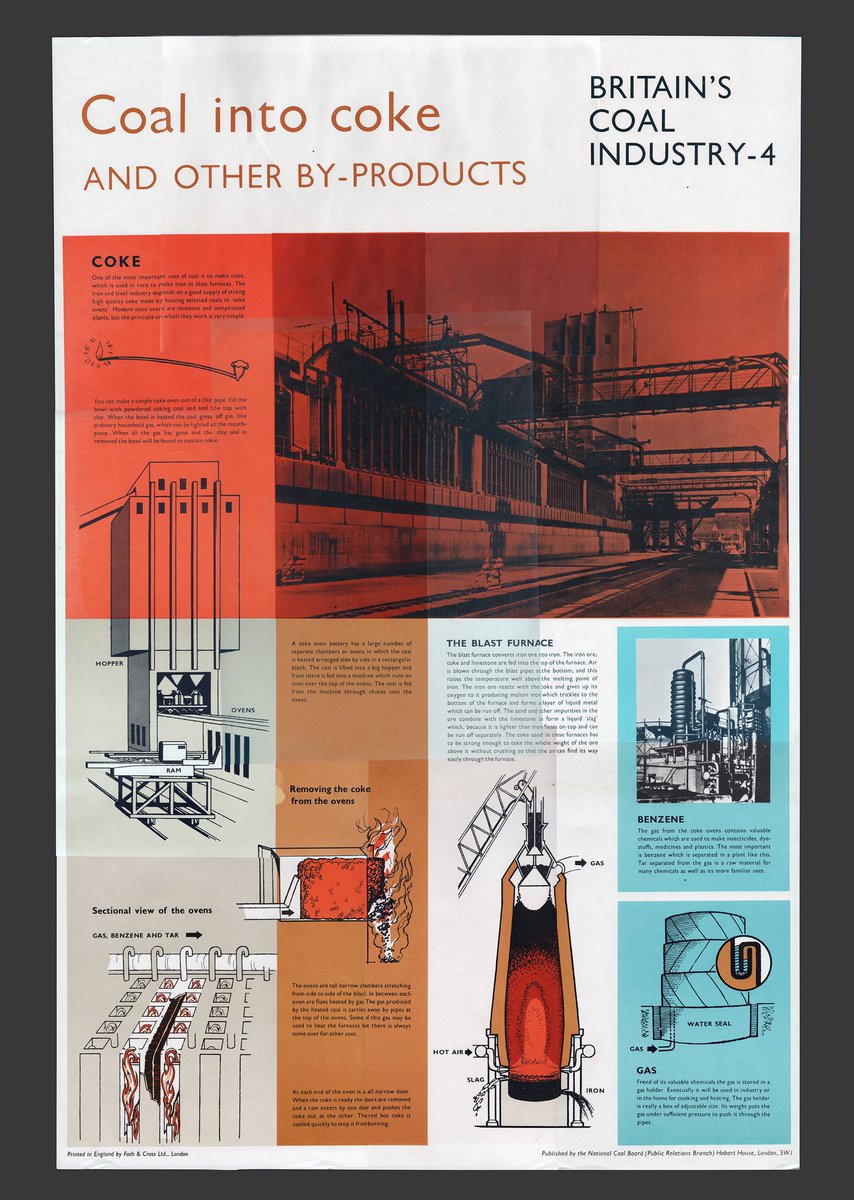 Posters by the NCB ( National Coal Board) explaining the different stages and processes involved in extracting coal. Circa 1965. Unknown designer  #industrialisation #graphicdesign