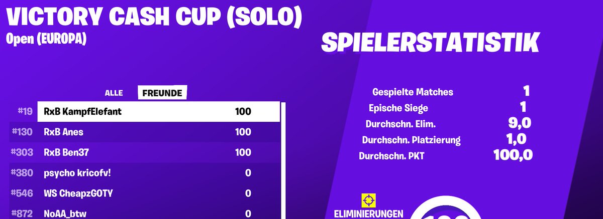 3x 100$🥳
Glückwunsch Jungs 🫡
<a href="/Ben27x_/">RxB Ben</a>  <a href="/Anes073/">Anes</a> 
und first earnings für unseren jüngsten Member @25MaxFN  🫶
