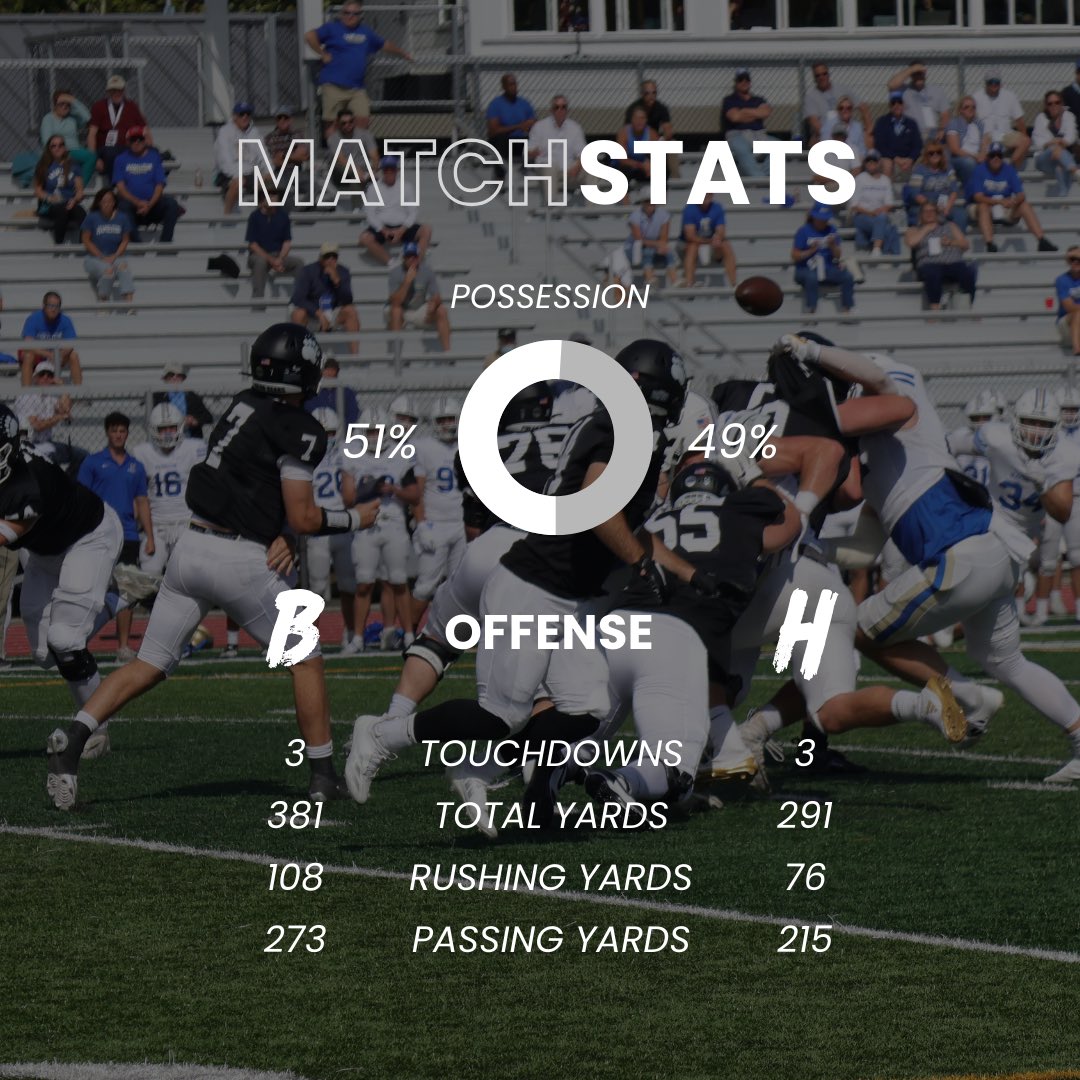 BowdoinFB's tweet image. Riding on the high of a win 🏆