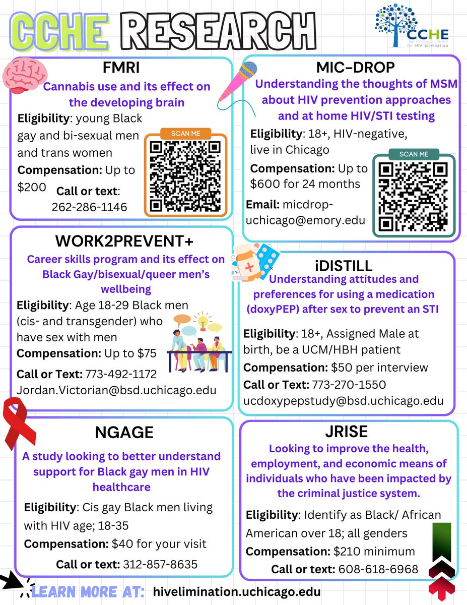 **ACTIVE RESEARCH OPPORTUNITIES**
We are actively recruiting for 6 research studies: FMRI, MIC-DROP, WORK2PREVENT+, iDISTILL, NGAGE and JRISE.
Do you need more information? You an reach out to us or access our website! hivelimination.uchicago.edu