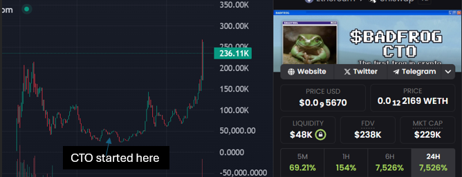 rid_tweet's tweet photo. Joined in on this Chads only CTO, was dead at 25k and we have run it up to 400k (SO FAR).
Believe in something and join up.
https://t.co/rCxcHeFw0c
#badfrog $BADFROG #100xGems #Ethereum #memecoin https://t.co/UVRGq4icV9