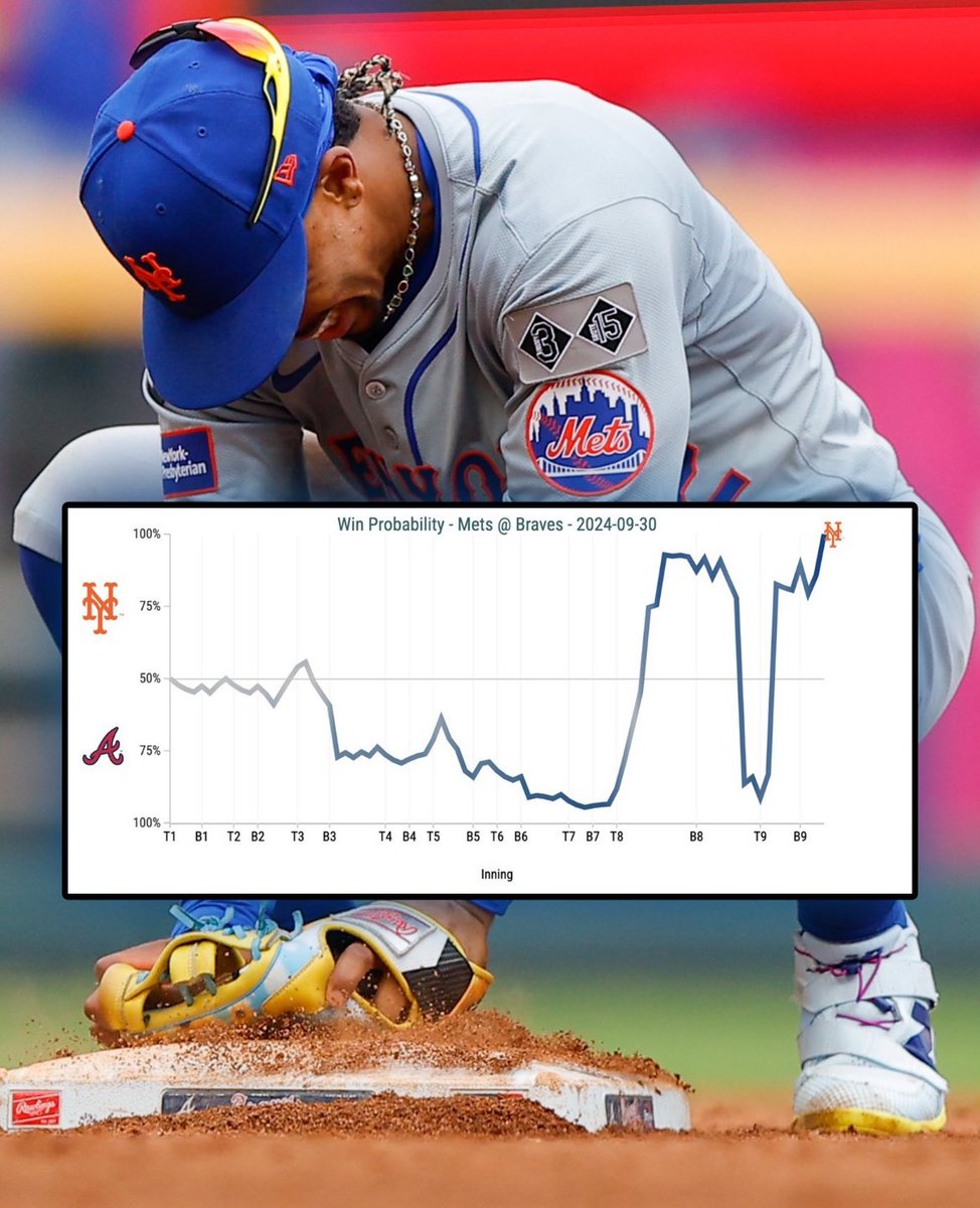 njrosario56's tweet image. Midiendo la secuencia de este partido
#161 como un electrocardiograma, estuvimos a punto de infarto Beisbolero
#OMG #LGM #clasedepartido #mets