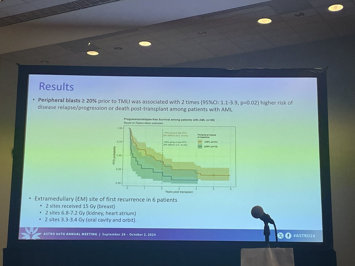 Colton Ladbury, MD (@coltonladbury) on Twitter photo Congratulations to our own Dr Wong on his Phase II trial of 20 Gy TMLI with Cy and VP16. Truly a paradigm shift for these patients. Excited to continue advancing this treatment option for patients with leukemia. <a href="/COH_RadOnc/">City of Hope - Department of Radiation Oncology</a> #ASTRO24 Congratulations to our own Dr Wong on his Phase II trial of 20 Gy TMLI with Cy and VP16. Truly a paradigm shift for these patients. Excited to continue advancing this treatment option for patients with leukemia. <a href="/COH_RadOnc/">City of Hope - Department of Radiation Oncology</a> #ASTRO24