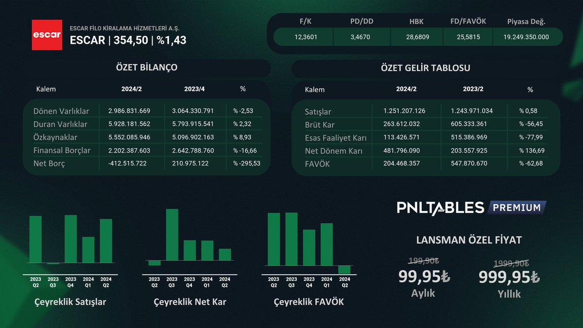 PNLTABLES tweet media