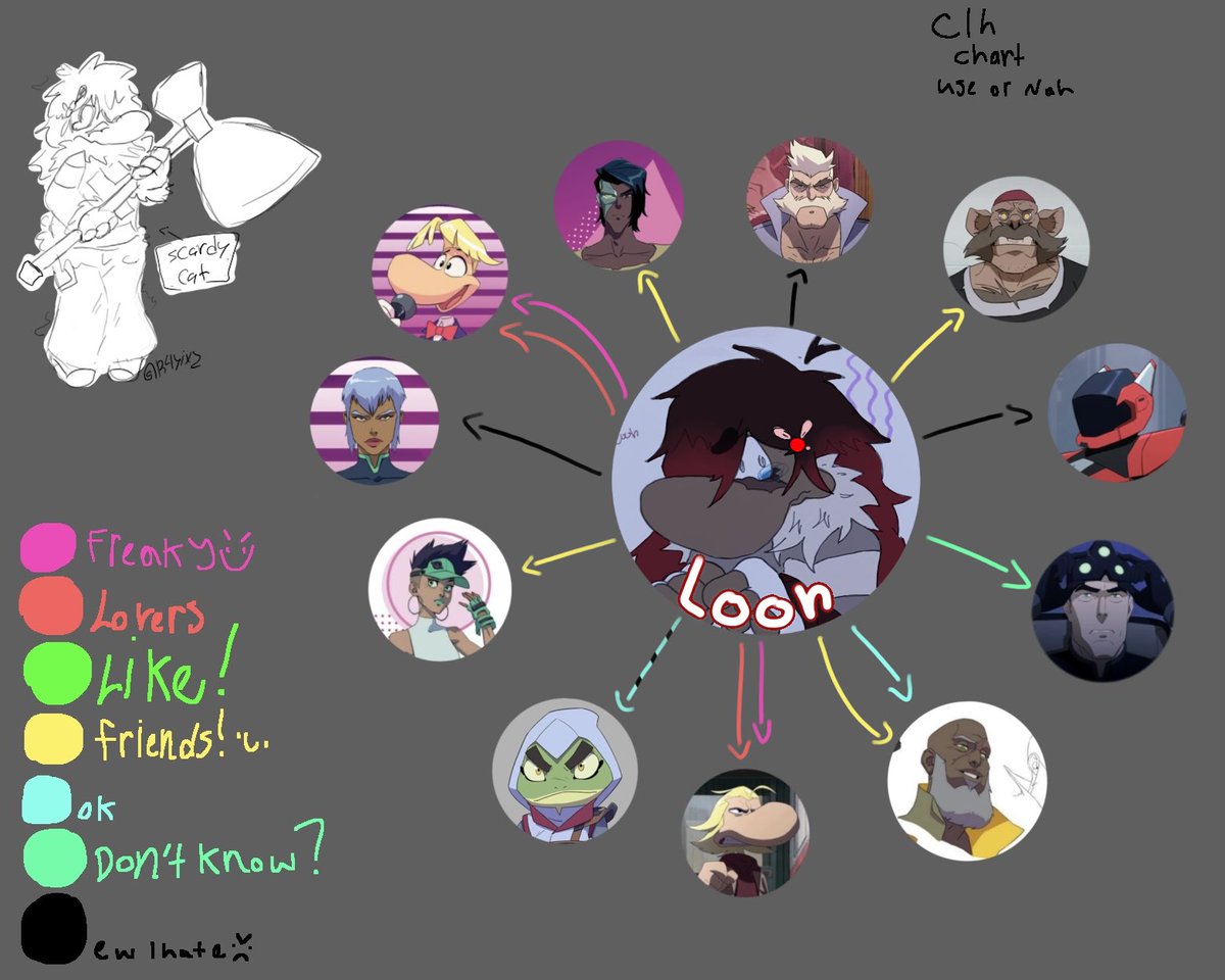 R4yixz's tweet photo. AHHH I DID ITTT you also made me do it bc I miss loon I really do oh my god/pos
HERES MINEE ^_^
#occhart #Rayman #CaptainLaserHawk #art https://t.co/3FqVQsCuWJ
