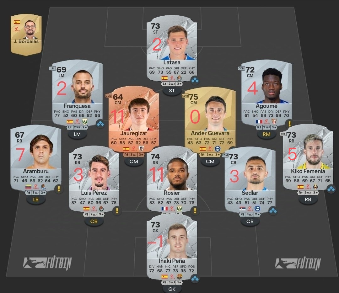 🤷🏻‍♂️ El XI pestes de la jornada 8 logra los 47 puntos. 

Todo un logro alcanzar el +40 con semejantes tuercebotas. ¡Seguimos!