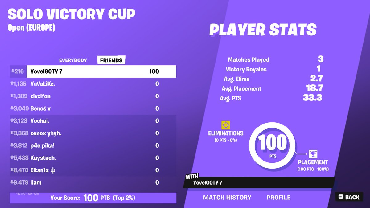 yovelFN's tweet image. +100$