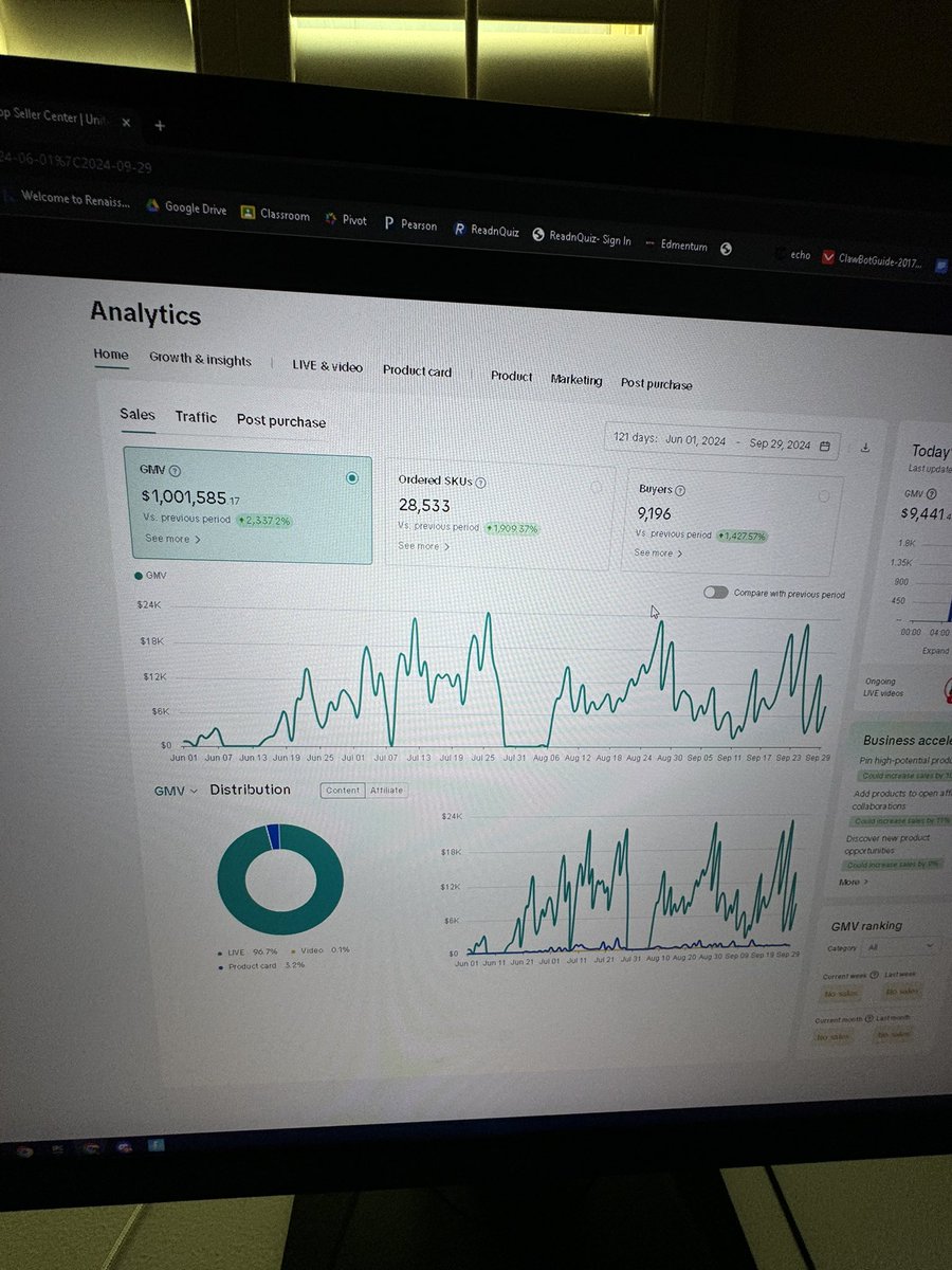 $1,000,000 in revenue since we started 4 months ago! <a href="/fnBrody/">SG Brody</a> 

Absolutely blessed to see these type of numbers &amp; the progress we’ve made over these past several months.

Hard work &amp; consistently pays off!

GOD DID!