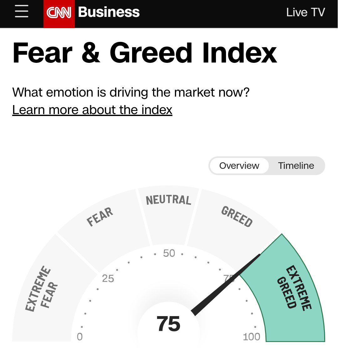 おはようございます。
久しぶりにF&amp;GI が EXTREME GREED になりました。遅行指数ではありますが、米国株高は少し続きそうです。
#インデックス投資