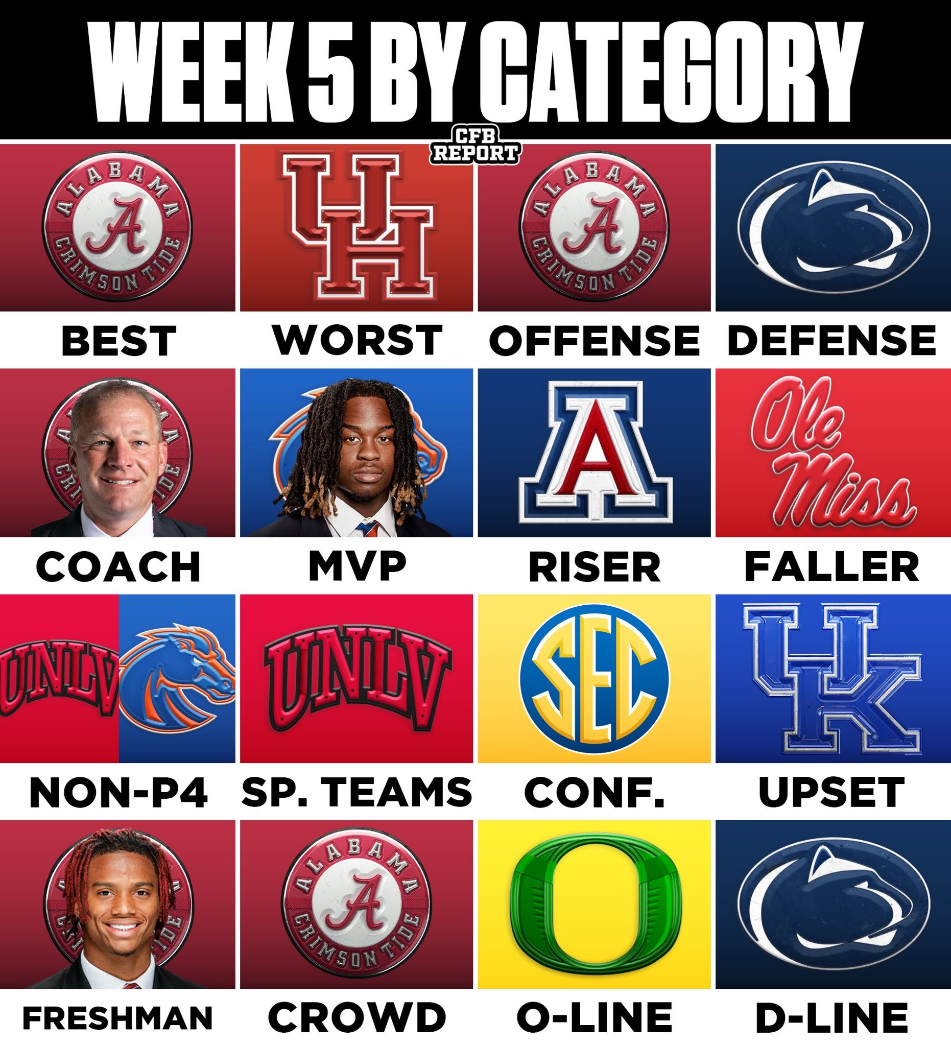 college-football-report-on-x-week-5-of-college-football-by-category-https-t-co-zzfu6y0fuw-x