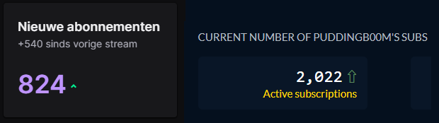 Ik kan blijven tweeten. Bizar zijn jullie weer! Avondstreampje met hypetrain level 24?! Kwamen heel dicht bij ons record. Insane! 

Super drukke maand en kon niet enorm veel live zijn, maar ondanks dat blijven jullie zo insane elke maand weer. Love 🥰
