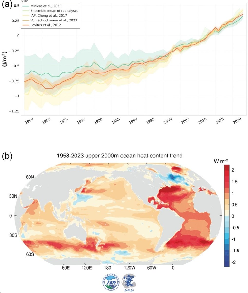 Leon Simons 🌍 tweet media
