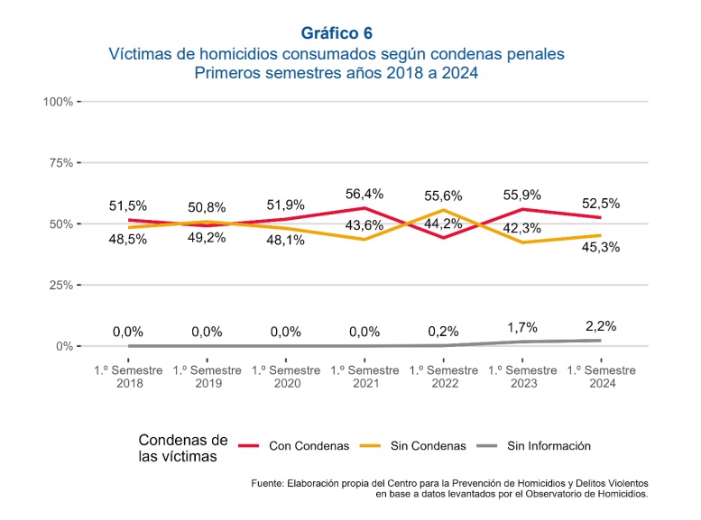Para que ponderen los lectores sobre si hay mérito para una Acusación Constitucional contra el Presidente Boric o es una forma de cambiar la agenda, echando tierra a la corrupción Hermosilla-Universidad San Sebastián: 

Lo primero, es explicar que para evaluar cifras de