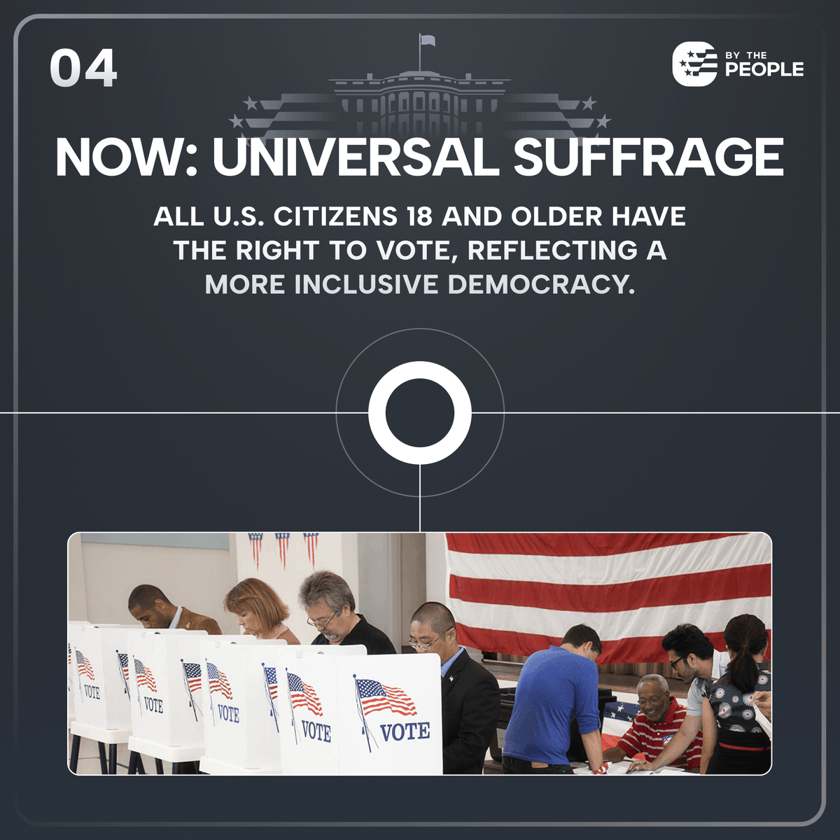 BythePeople_US's tweet photo. From historic milestones to your personal impact, the evolution of voting rights reflects our journey towards a more inclusive democracy. 🌟💪 Make your voice heard and honor this legacy by getting involved with By The People today! #politicalapp #politics #election2024 https://t.co/QMhofR69IK