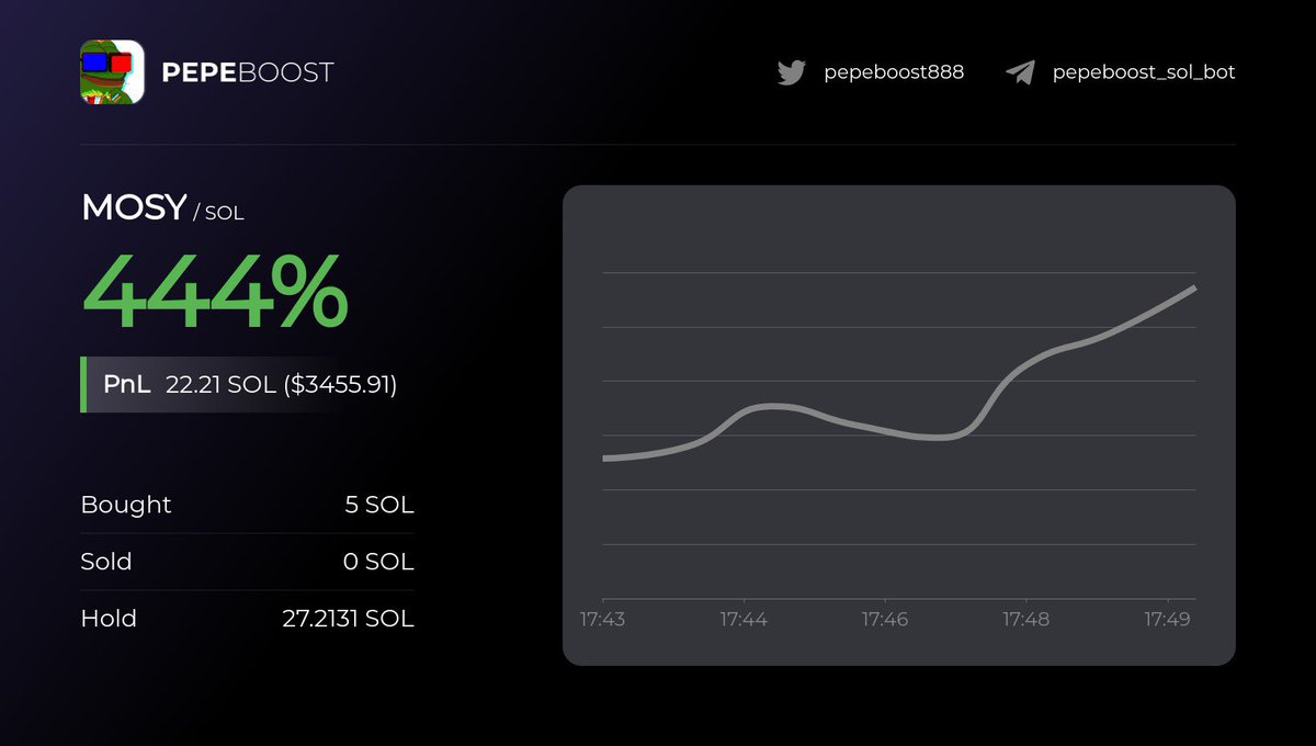 BTC2168's tweet image. #MOSY  昨天盈利20几个都没跑.现在更不能跑了.昨天回调让上车 现在也有一倍左右.

🌟 从TikTok红人到加密明星3百万粉丝，mosy是loulou唯一的亲妹妹

10月11日mosy还要过1周年生日！又是爆发点 

$MOSY合约地址⬇

AkJXW56EC4U2qfQNdYmaBA156wfwFxBVm3k5bxGnpump