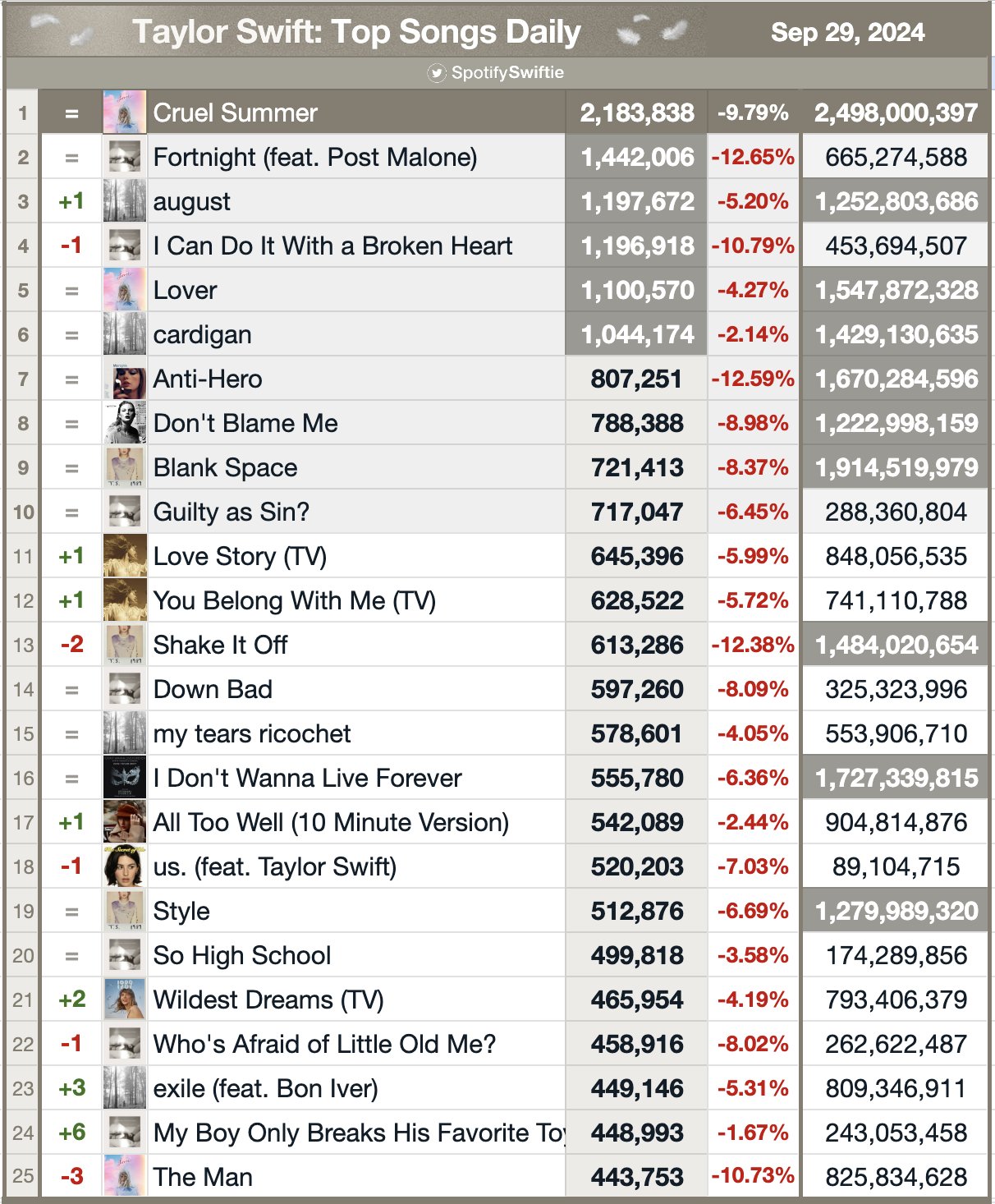 Most viewed song in 2019 deals