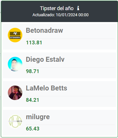betonadraw's tweet photo. Completamos el primer mes de nuestro servicio premium en https://t.co/256fKR4D35 y continuamos en primero en el ranking como "Tipster del año" en esta plataforma.  Vean nuestras estadísticas y suscriban el servicio!
https://t.co/0etUB7zJYa https://t.co/hxHCU7hXAs