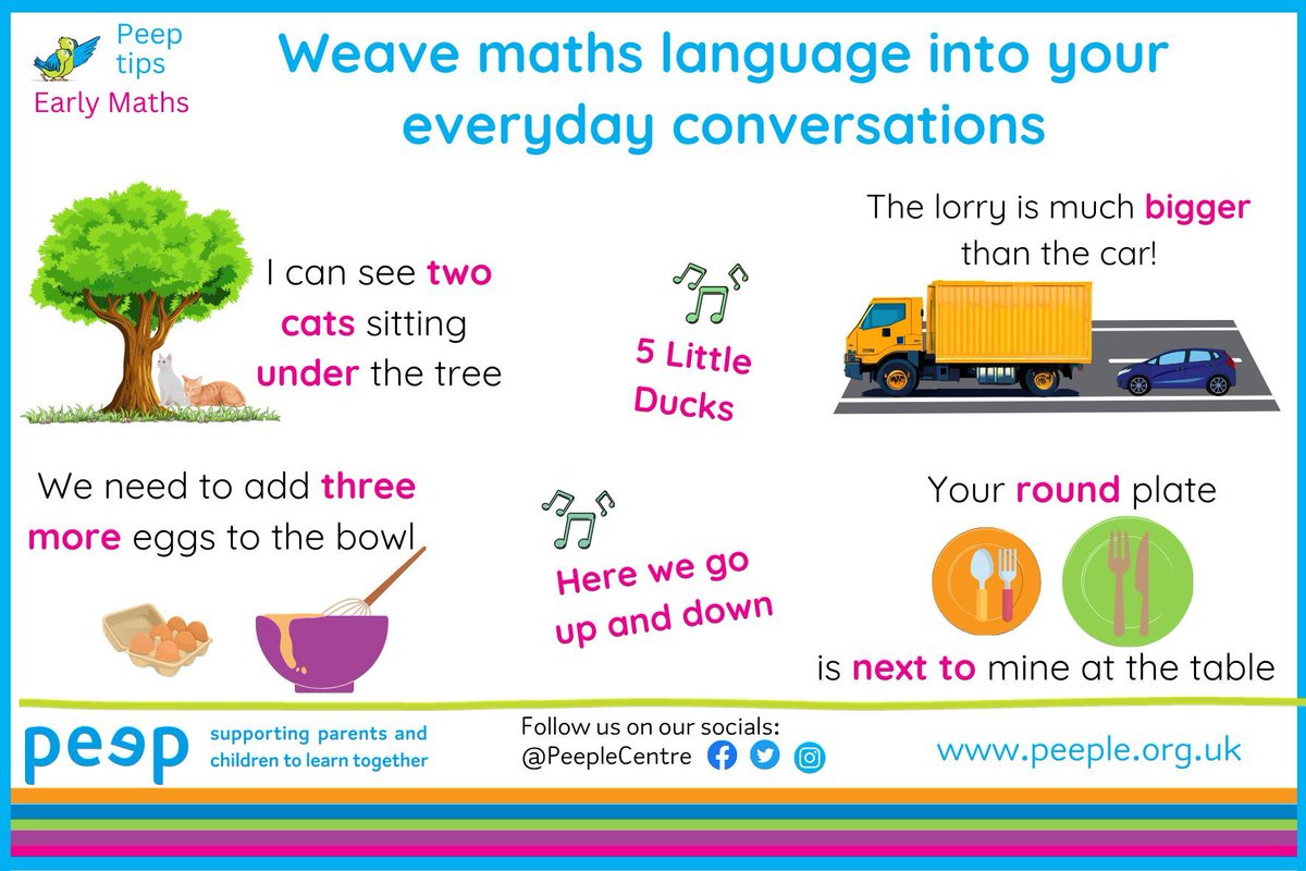 The everyday conversations that you have with your child are often rich in maths language – these will help your child to understand maths ideas as well as the words used to describe them. 

Maths is so much more than numbers! 

#EarlyMaths