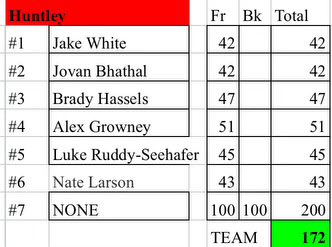 Huntley Boys Golf ⛳️ tweet media