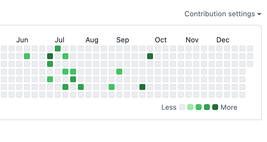 productober's tweet photo. RT @MasonWooley: committing to dark green 

#productober2024 https://t.co/HiIgZCa1Kl
