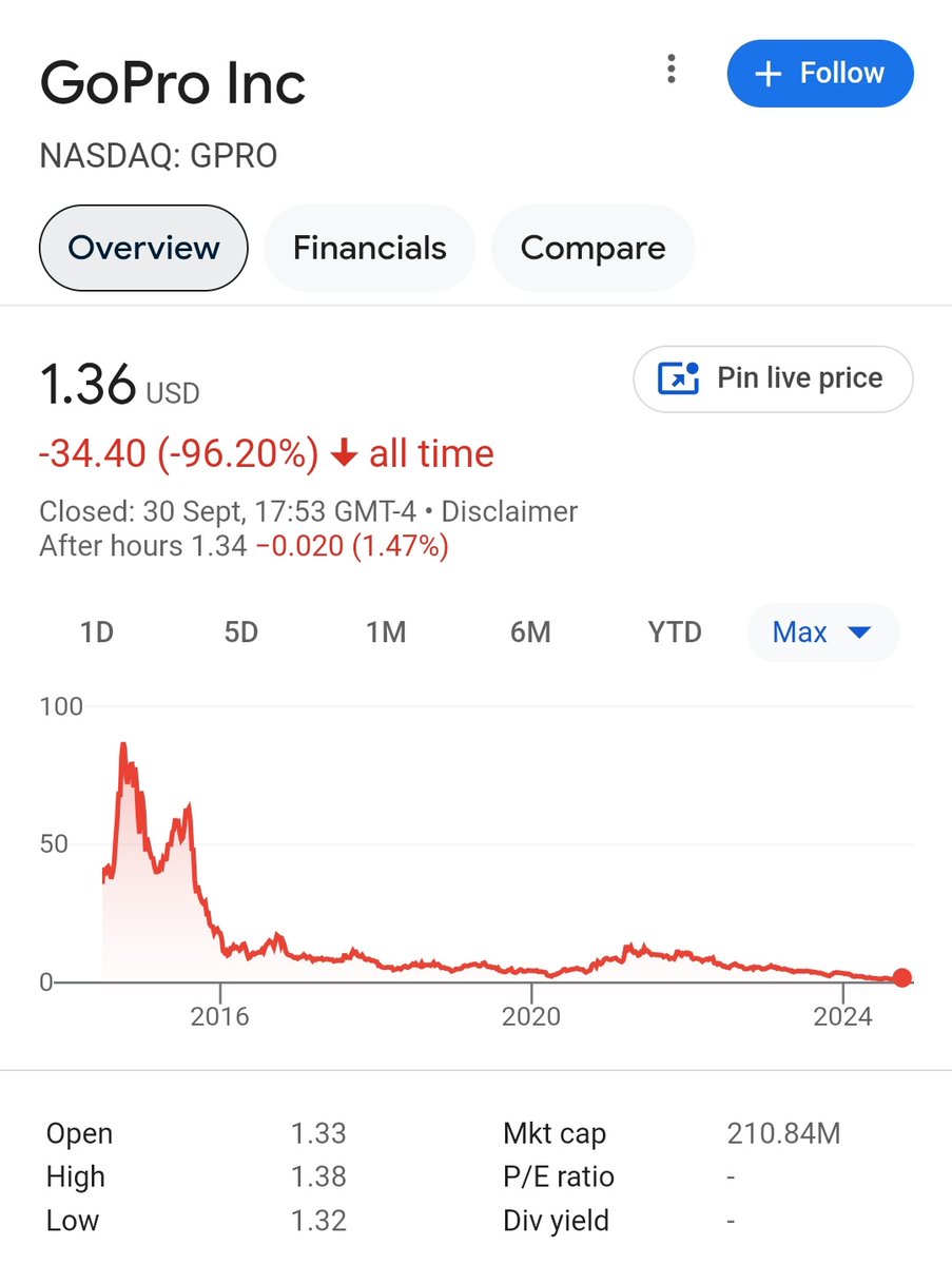 Casino Capital tweet media