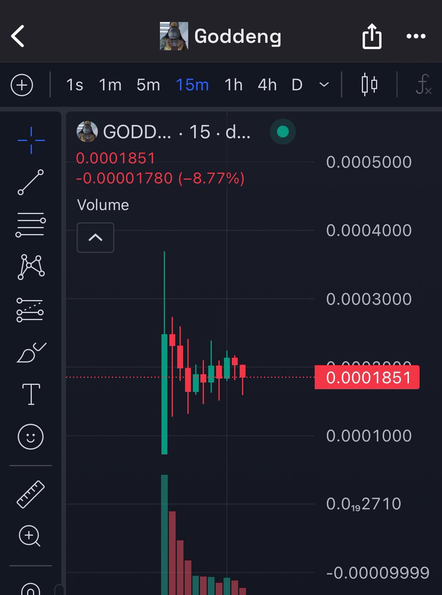 84_systemerror's tweet photo. Idiots are buying continuously, and the shitfluencers are selling taking turns. having thousands of followers doesnโt means that they are legit, remember the airdrop promised just to get you follow them.
#GodDeng is using you for their exit liquidity shit showโฆ โbroโ ๐ซต๐ https://t.co/p3sC0axwxX