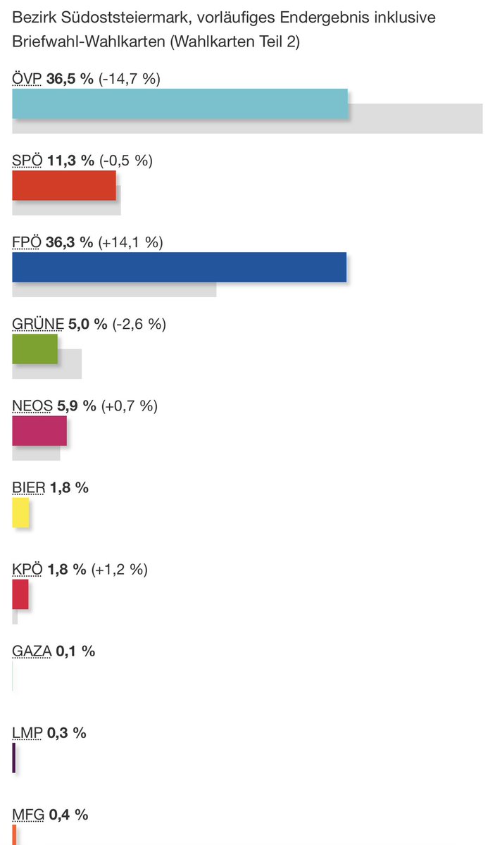 techshelikes's tweet image. Kronen Zeitung  x (Social Media Bubbles) ^ Alkohol und du kriegst das Ergebnis