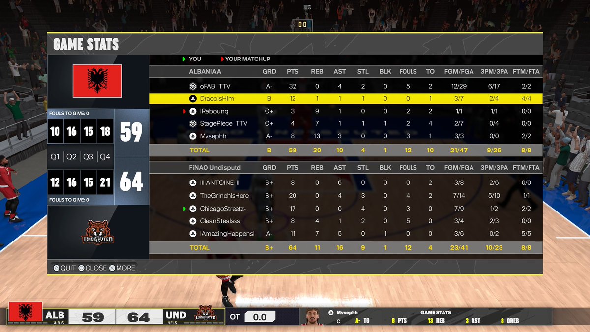 Ggs to <a href="/_oFAB/">Albano 🇦🇱</a> / Slight Work as we advance to next round of <a href="/HOFLeague2K/">HOF League</a> 

PG: <a href="/Antoine100M/">🦇</a> 
SG: <a href="/x6Mello/">mel</a> 
SF: <a href="/ChicagoStreetz/">SB🕷️</a> 
PF: <a href="/cleanstealsx/">quin</a> 
C: <a href="/AmazingHappensI/">Mike 2️⃣3️⃣</a> 

Powered by : <a href="/BodegaCatsGC/">Bodega Cats GC</a> 

@youFamousEnough